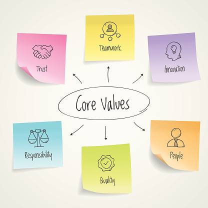 Program Management Core Value Visualization Core Values Visualization Template Stock Illustration - Download Image ...