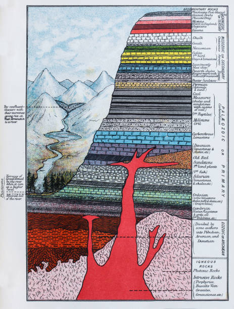 античные цветные иллюстрации: слои расслоения почвы - geology stock illustrations