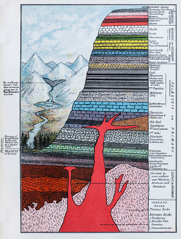 Antique colored illustrations: Soil stratification layers