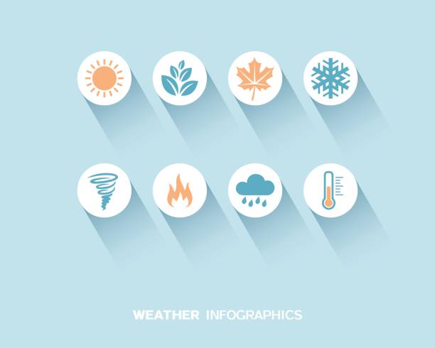 ilustrações, clipart, desenhos animados e ícones de infográfico de tempo e as estações com conjunto de ícones plana - sun sunlight symbol flame