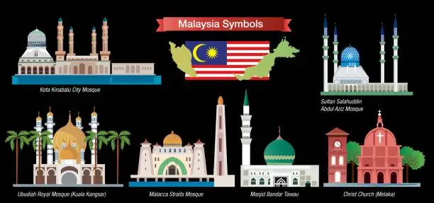 Vector illustration of Malaysia Symbols