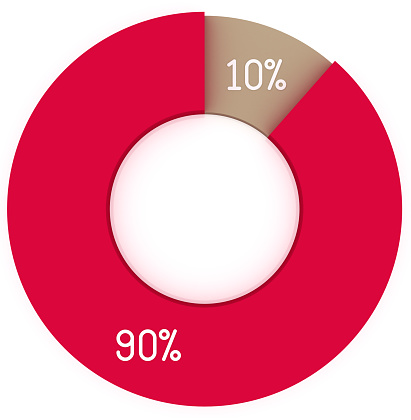 10 90 percent red and beige pie charts isolated. Percentage infographic symbol. 3d render circle 10% 90% diagram sign. Business icon illustration