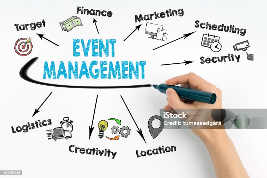 Mano con marcador escribir el concepto de gestión del evento - Ilustración de stock de Acontecimiento libre de derechos