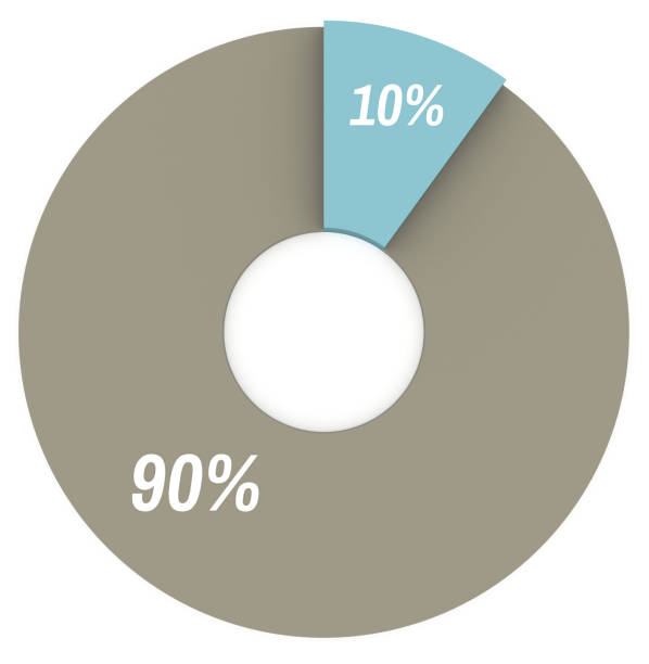 istock Ten ninety percent blue and grey pie chart isolated. Percentage infographic symbol. 3d render 10 90 circle diagram sign. Business icon illustration 689660196