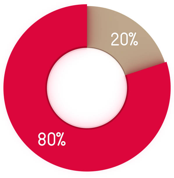 20 80 % rouge et beige graphique en secteurs isolés. symbole de pourcentage d’infographique. rendu 3d cercle 20 % 80 % signe de diagramme. affaires icône illustration pour le projet de commercialisation - eighty twenty photos et images de collection