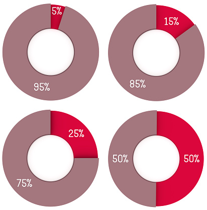 5 15 25 50 75 85 95 percent pie charts isolated. Percentage infographic symbol set. 3d render circle diagram signs. Business icon illustrations for marketing project