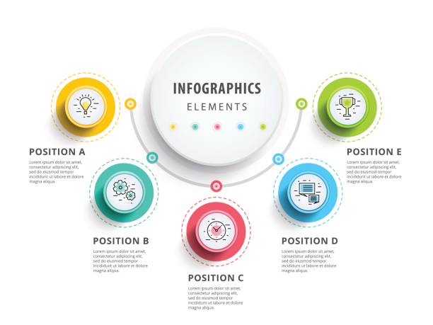 projekt elementów infografiki okręgu. abstrakcyjny przepływ pracy biznesowej - 5 stock illustrations