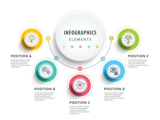 Circle infographics elements design. Abstract business workflow Circle infographics elements design. Abstract business workflow presentation with linear icons. 5 step on timeline or job options in 3D style. Best for commercial slideshow or website landing interface. five objects stock illustrations