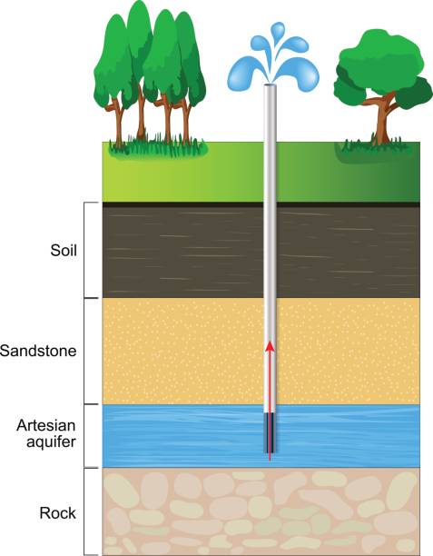 ilustrações de stock, clip art, desenhos animados e ícones de artesian aquifer. - groundwater