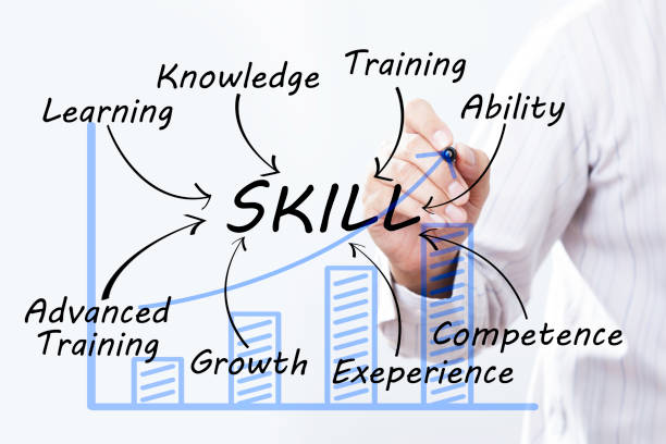 istock Businessman hand drawing SKILL, Business Concept. 691436362
