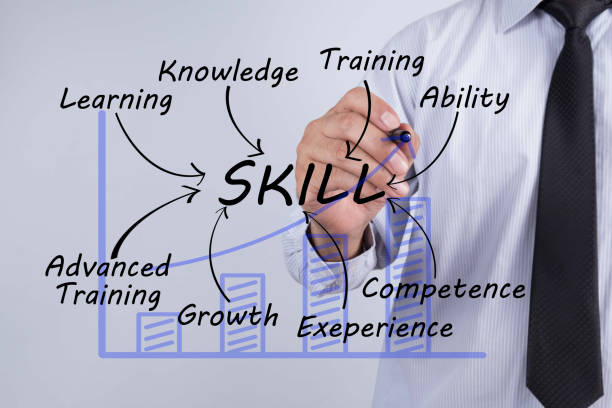 istock Businessman hand drawing SKILL, Business Concept. 691694326