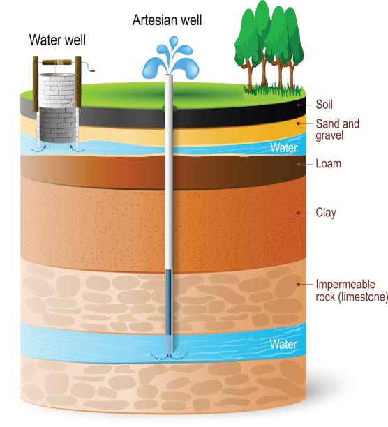 被圧地下水と地下水。 - reservoir点のイラスト素材／クリップアート素材／マンガ素材／アイコン素材