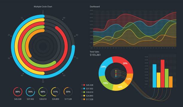 Dashboard infographic template with modern design weekly and annual statistics graphs Dashboard infographic template with modern design weekly and annual statistics graphs. Pie charts, workflow, web design, UI elements. Vector EPS 10 fitness tracker stock illustrations