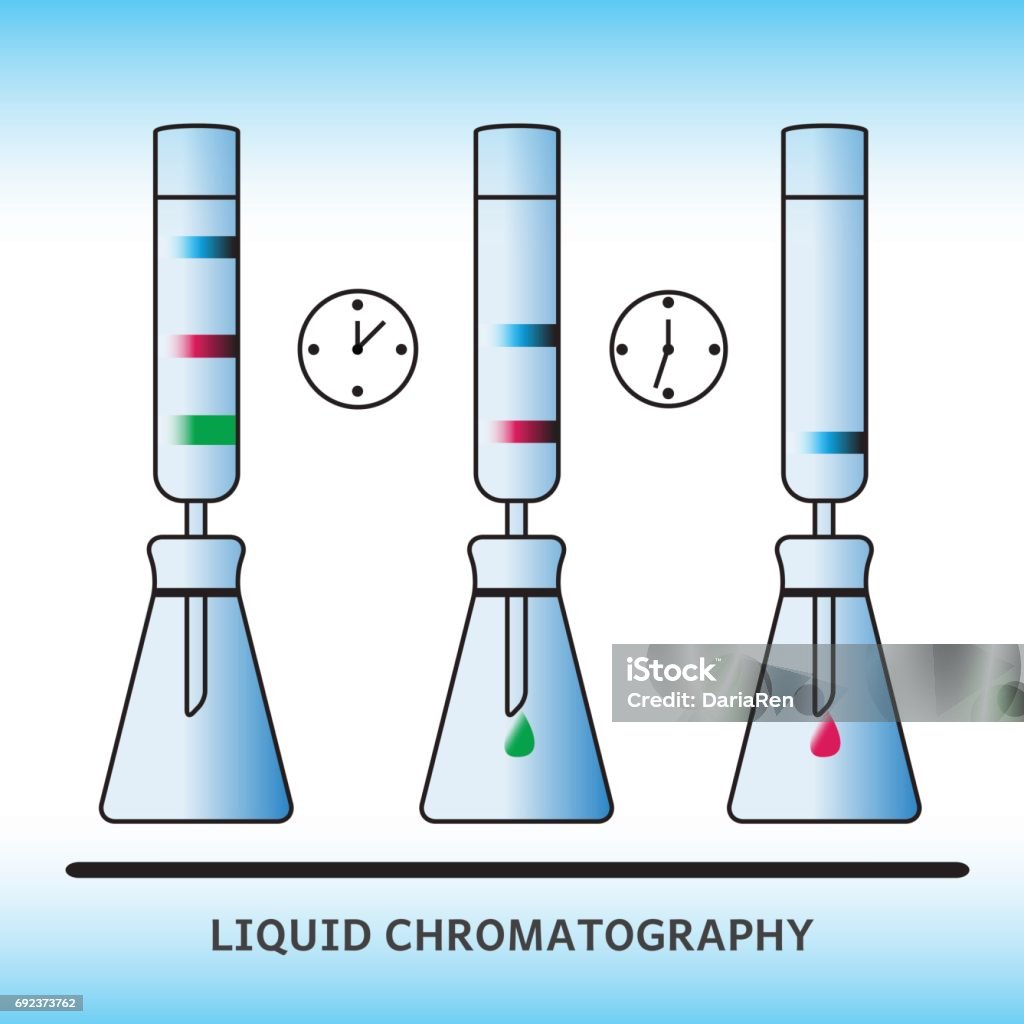 Chromatography Vector Liquid Chromatography Stock Illustration - Download Image Now - Vector ...