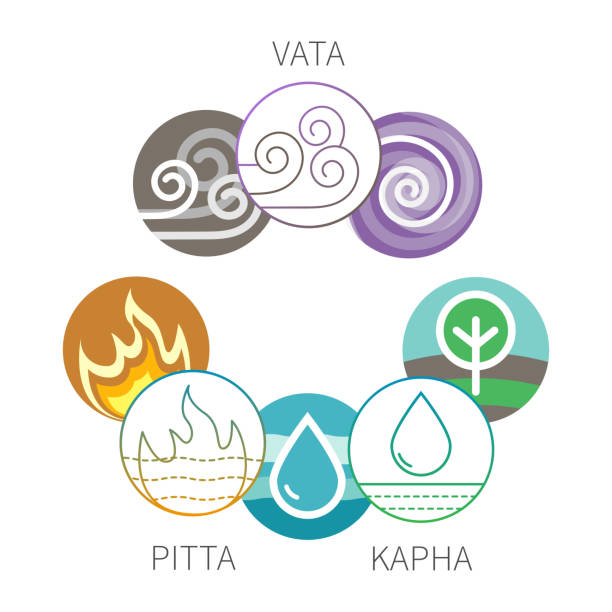 Ayurveda vector elements and doshas symbols isolatedon white Ayurveda vector elements and doshas symbols isolated on white. Vata, pitta, kapha doshas icons, ayruvedic elements icons. Template for ayurvedic infographic and web site yoga font and yoga poses stock illustrations
