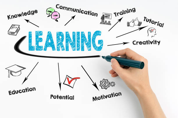 istock Learning Concept. Human hand with a black marker on a white background 692581232