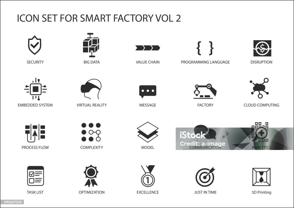 Smart factory vector icons like process flow, disruption, 3D printing, embedded system Icon Symbol stock vector