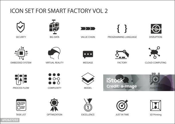 Smart Factory Vector Icons Like Process Flow Disruption 3d Printing Embedded System Stock Illustration - Download Image Now