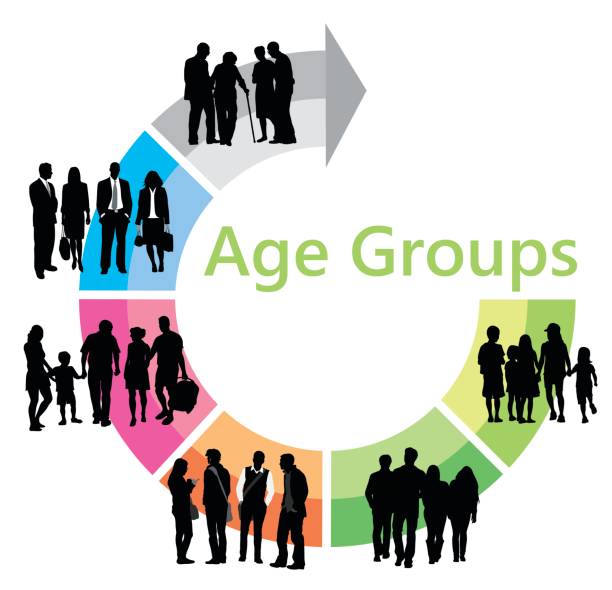 Age Group Chart A vector silhouette illustration of an infographic of age groups including children, teenagers , young adults, parents, middle aged, and seniors. infographic silhouettes stock illustrations