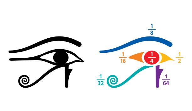 Eye of Horus fractions arithmetic values colored Eye of Horus fractions arithmetic values. In Ancient Egyptian, fractions were written as sum of unit fractions, represented by different parts of the Eye of Horus symbol. Color illustration. Vector. horus stock illustrations