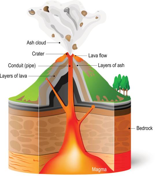 поперечное сечение вулкана - вулканология stock illustrations