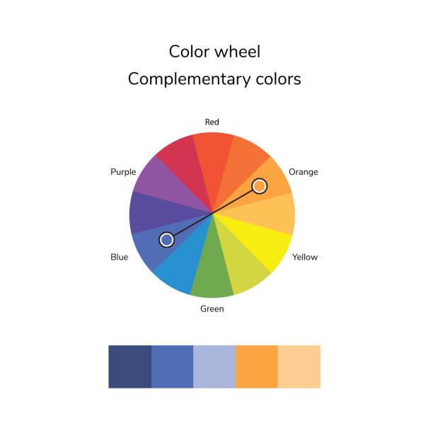 Correll Color 80+ Color Wheel Infographic Stock Illustrations, Royalty-Free Vector ...