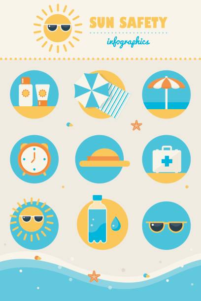 illustrazioni stock, clip art, cartoni animati e icone di tendenza di set di icone infografiche sulle regole di sicurezza del sole e della spiaggia - sun protection