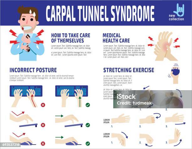 Karpaltunnelsyndrom Infografik Geschäftsmann Geschäftsmann Schmerzen Am Handgelenk Health Care Konzept Flache Cartoon Charakter Symbol Design Vektorgrafik Stock Vektor Art und mehr Bilder von Dehnen