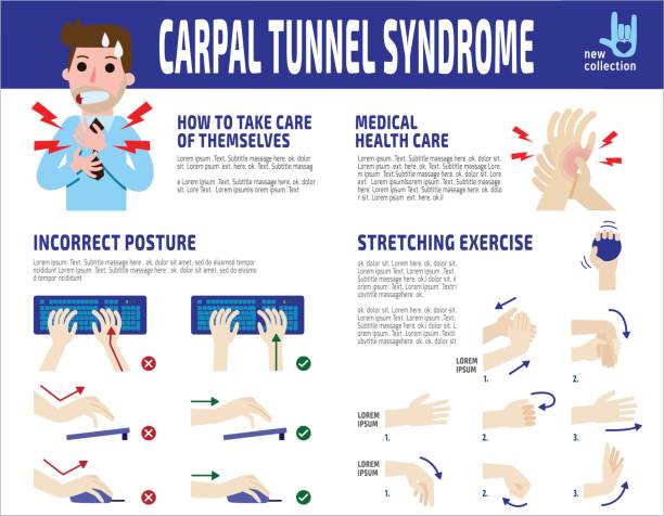 infografika zespołu cieśni nadgarstka, biznesmen. biznesmen ból nadgarstka. koncepcja opieki zdrowotnej. wektor płaski styl kreskówki postać ikona projekt ilustracja - wrong injury stock illustrations