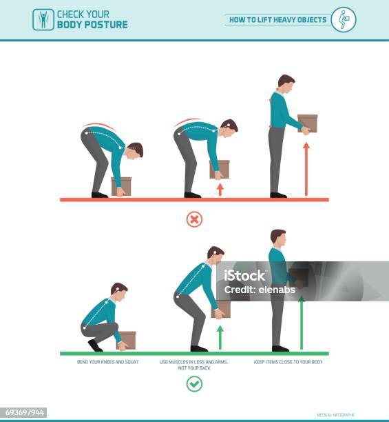 Proper Lifting Technique Stock Illustration - Download Image Now - Ergonomics, Bending, Pain