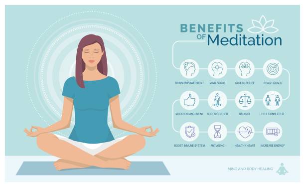 ilustraciones, imágenes clip art, dibujos animados e iconos de stock de meditación salud beneficios infografía - meditation