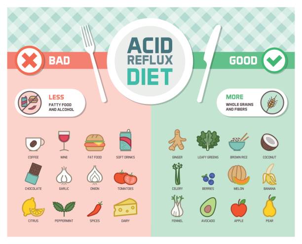 ilustraciones, imágenes clip art, dibujos animados e iconos de stock de dieta de prevención de reflujo ácido - antiinflamatorio