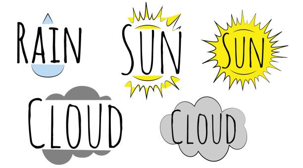 Set with weather inscriptions and contours of what that outline express. vector art illustration