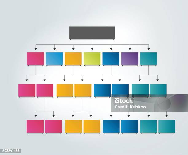 Flowchart Empty Scheme Stock Illustration - Download Image Now - Chart, Hierarchy, Advertisement