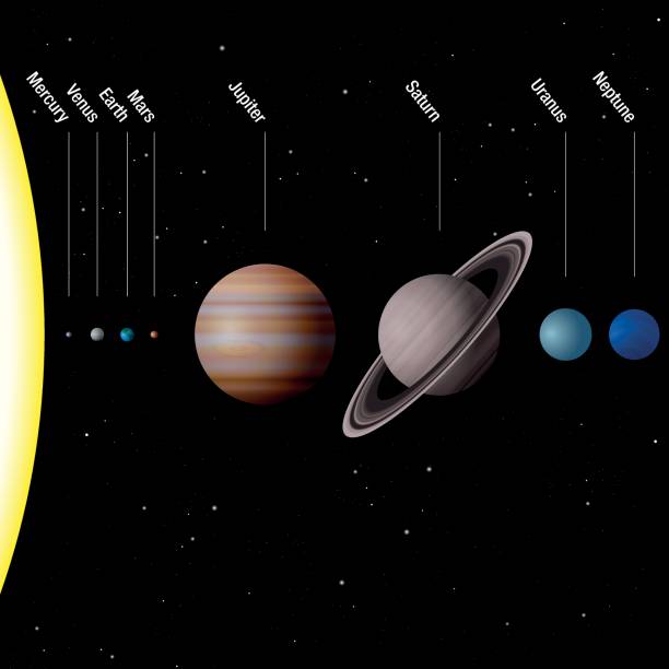 太陽系の惑星真スケール 太陽と 8 つの惑星の水星金星地球火星木星土星