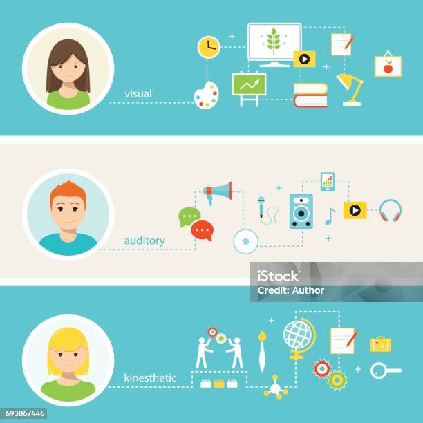 Stili Di Apprendimento Visivi Uditivi E Cinestetici Concetto Di Istruzione Progettazione Infografica - Immagini vettoriali stock e altre immagini di Imparare