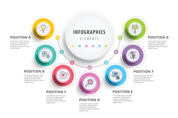 Business 7 step process chart infographics with step circles. Circular corporate graphic elements. Company presentation slide template. Modern vector info graphic layout design. Business 7 step process chart infographics with step circles. Circular corporate graphic elements. Company presentation slide template. Modern vector info graphic layout design. number 7 stock illustrations