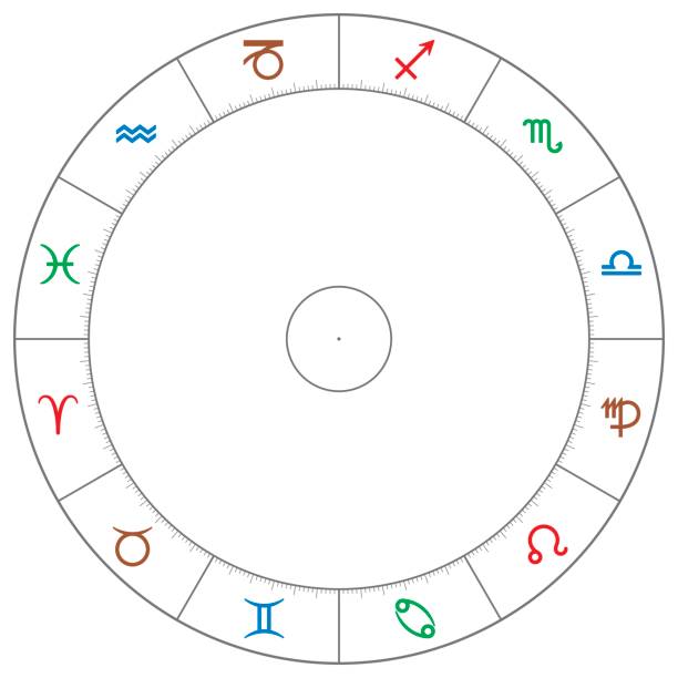 Wheel of the zodiac with astrological signs Wheel of the zodiac with astrological signs and symbols in the colors of the four element. Fire red, air blue, water green and earth brown. Circle with scale. Illustration on white background. Vector. earth air fire water signs stock illustrations