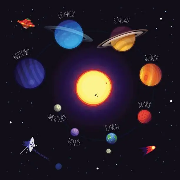 Vector illustration of Solar system planets and elements