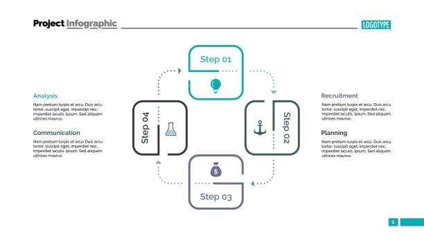 Cycle business diagram slide template Cycle business diagram. Process chart. Element of presentation, step diagram. Concept for infographics, business templates, annual report. Can be used for topics like planning, analysis matrix color chart stock illustrations