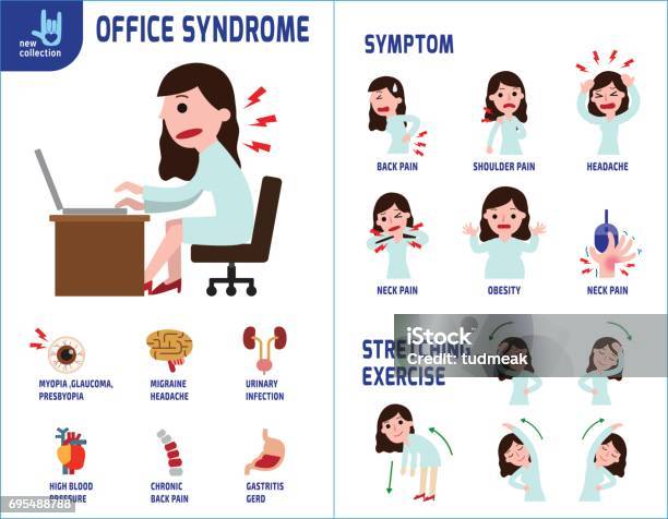 Bürosyndrom Infografiken Infografikbannerbroschüre Medizinisches Medizinisches Konzept Businessfrau Flache Symbol Cartoon Design Vektorgrafik Isoliert Auf Weißem Hintergrund Stock Vektor Art und mehr Bilder von Büro