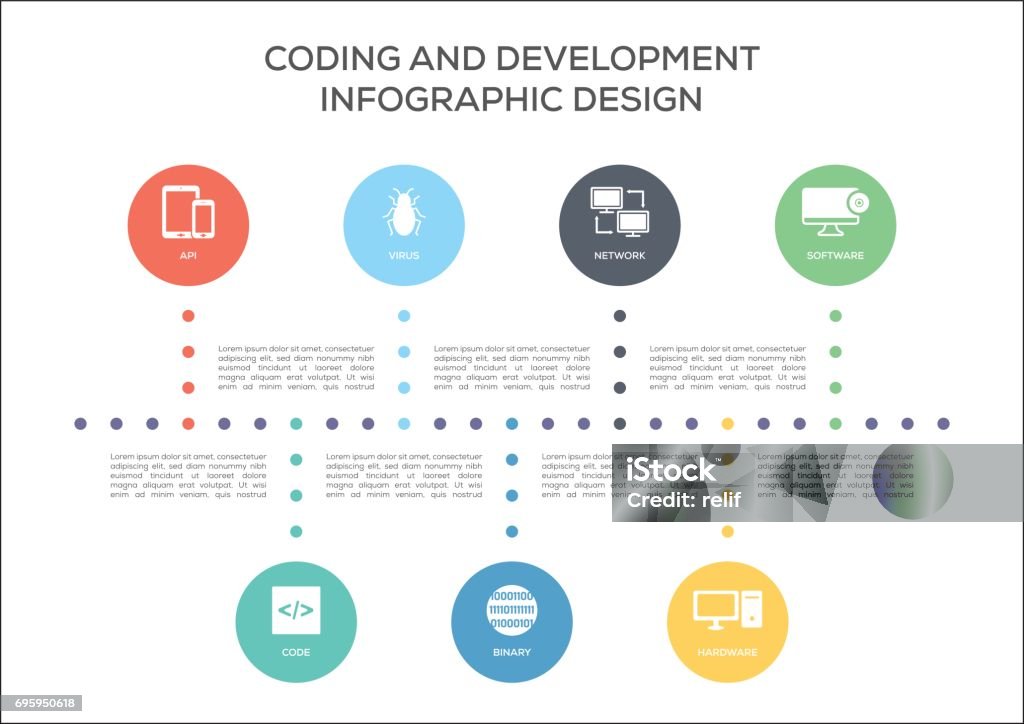 Design Concepts Coding Examples Coding And Development Concept Stock Illustration - Download Image Now ...