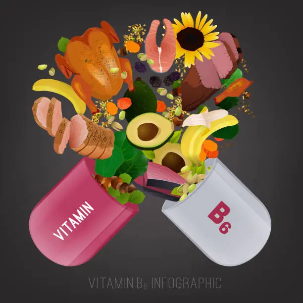 Vector illustration of Vitamin B6 Foods