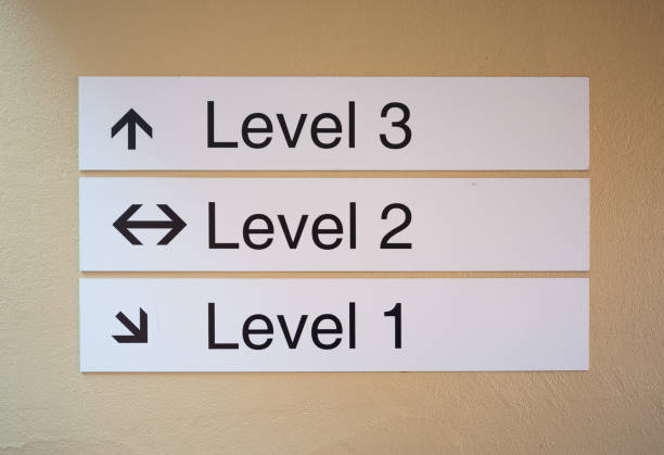 There are three levels, signs