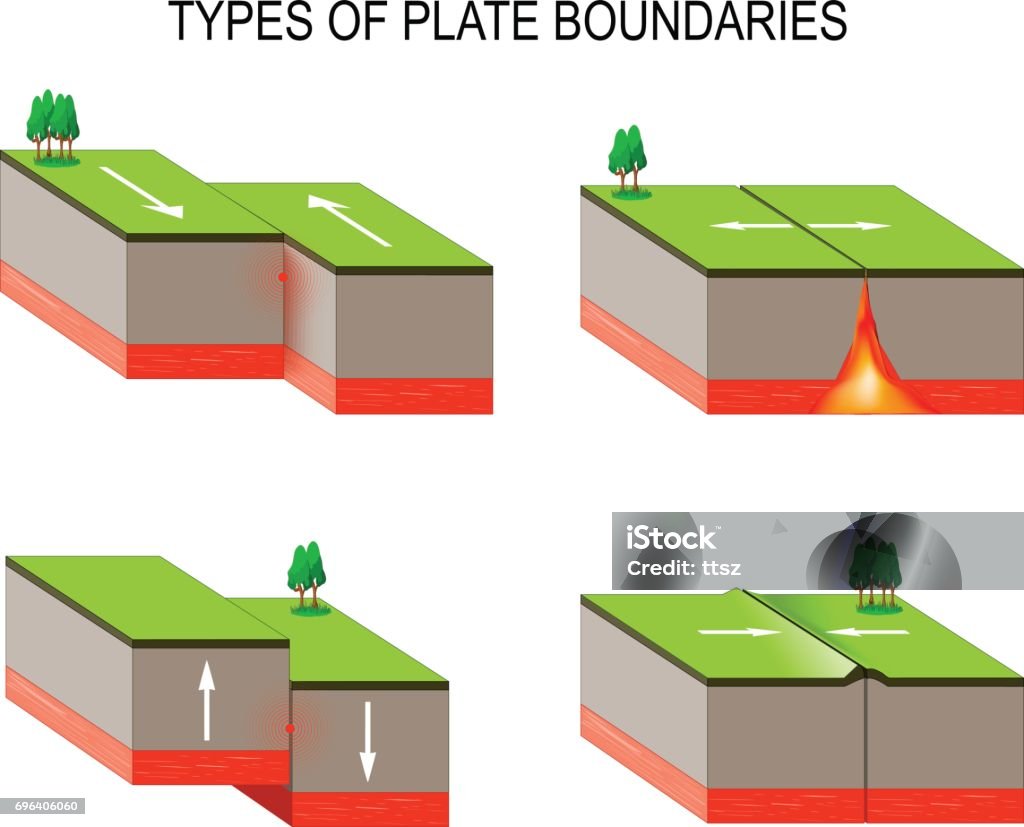 Tectonic Plate Interactions Volcanoes Earthquakes And Plate Tectonics Stock Illustration - Download Image Now - iStock Tectonic Plate Interactions Volcanoes Earthquakes And Plate Tectonics Stock Illustration - Download Image Now - iStock