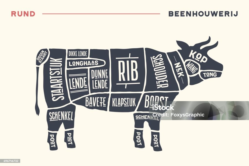 Meat cuts. Poster Butcher diagram and scheme - Beef Meat cuts. Poster Butcher diagram and scheme - Beef. Vintage hand-drawn black and white typographic with text on Dutch. Diagrams for butcher shop, design for restaurant or cafe. Vector Illustration Butcher's Shop stock vector