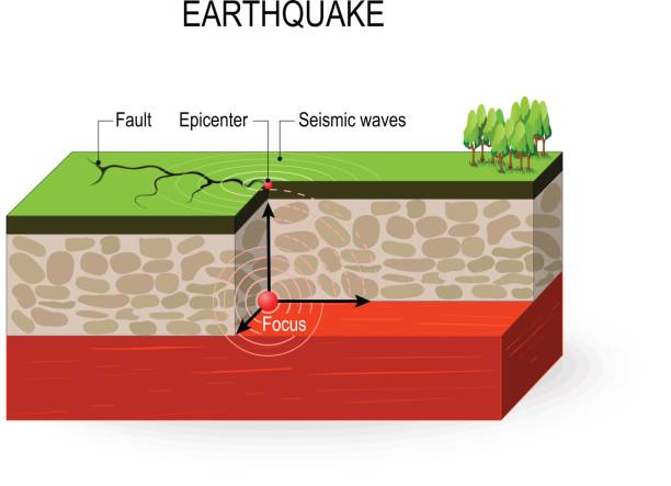 illustrazioni stock, clip art, cartoni animati e icone di tendenza di terremoto. attività sismica - quake damaged section