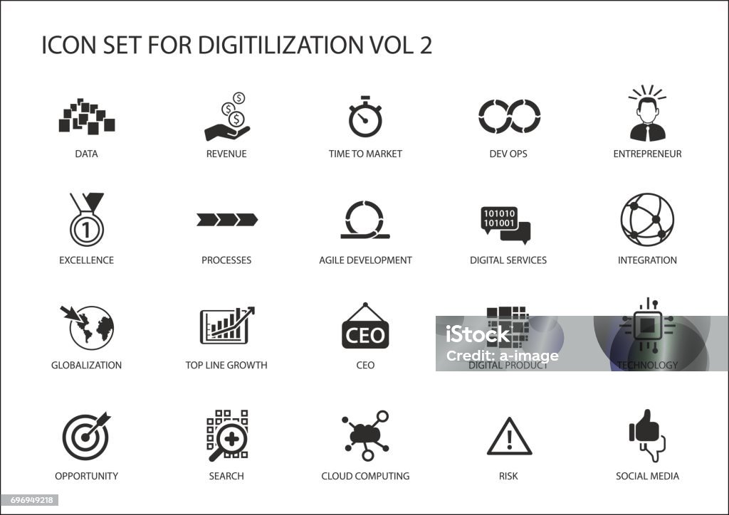 Digitilization vector icons for topics like Dev Ops, data, Digital services, digital product, globalization, technology, integration, agile development, social media Icon Symbol stock vector