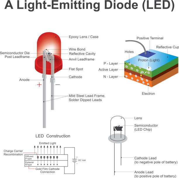 Led Sensörlü Gece Lambası