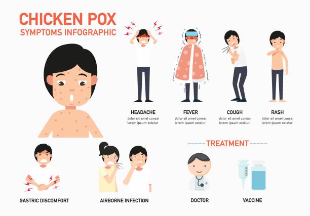 781 Chickenpox Illustrations & Clip Art - iStock | Chickenpox adult, Child  chickenpox, Chickenpox vaccine